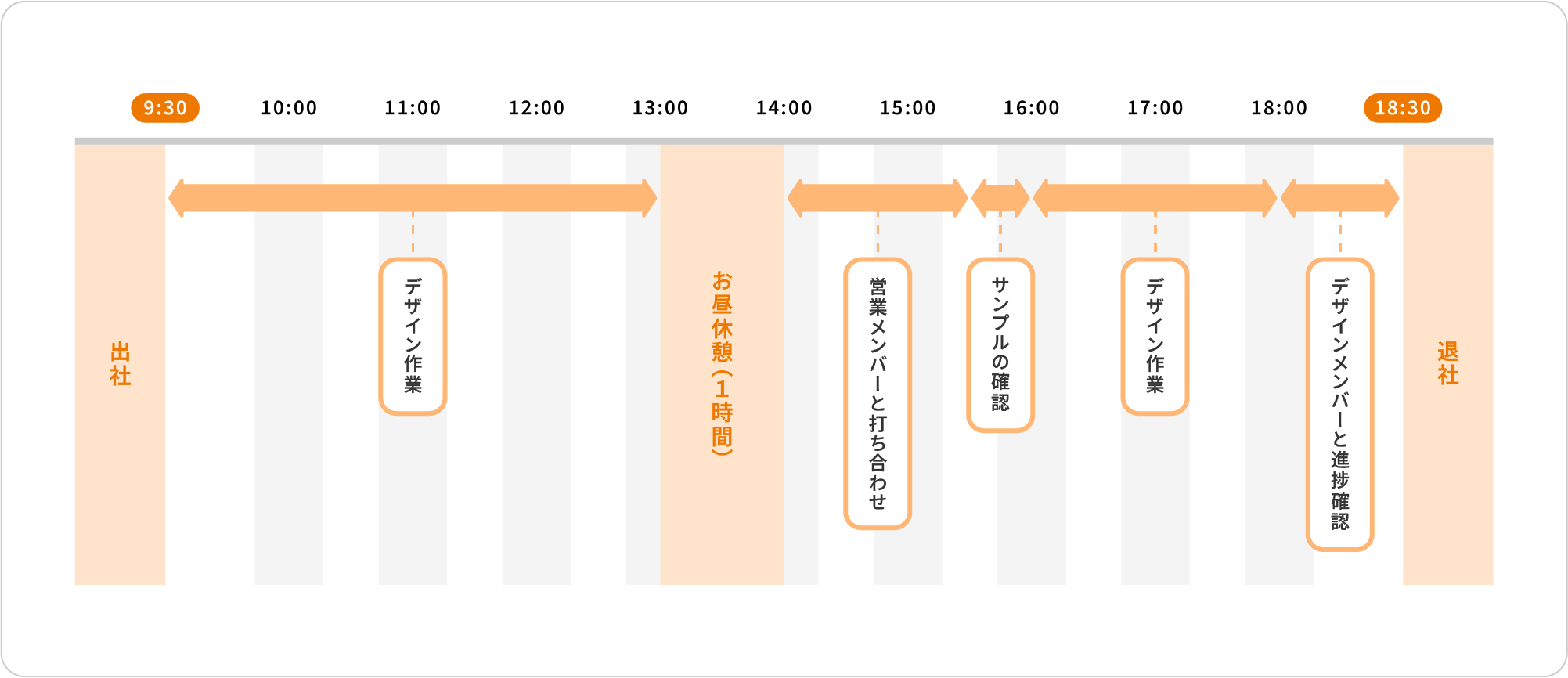 １日の流れ